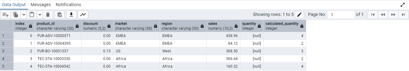 SQL Result 2